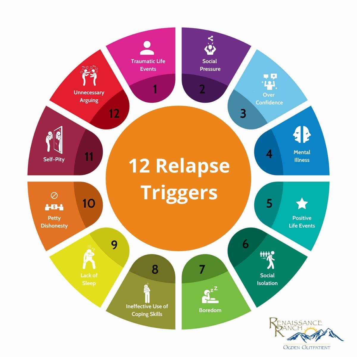 Relapse & Addiction Treatment in Mesa | Renaissance Recovery