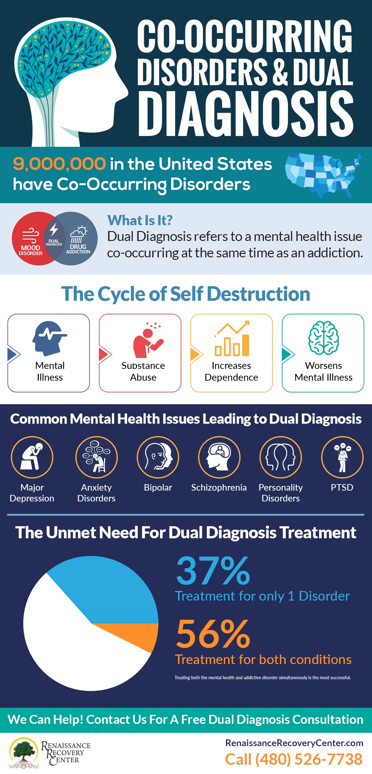 What is Dual Diagnosis in Mental Health?